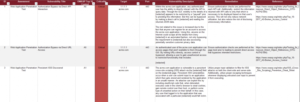 penetration test reports