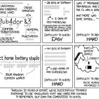 How a hacker guesses your password