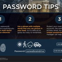 Password Security