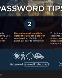 Password Security