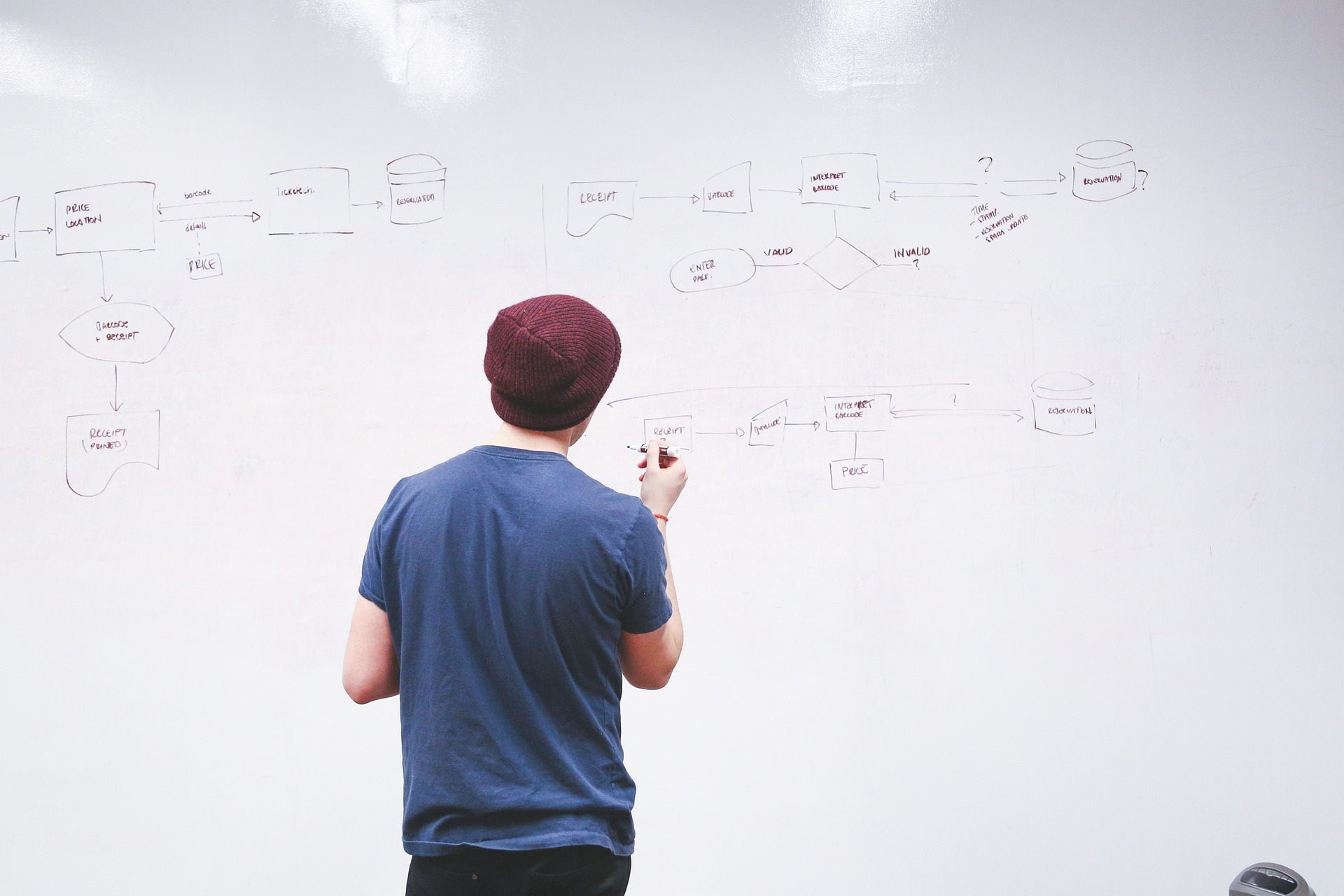 information technology white board