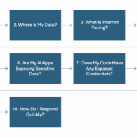 top 10 strategic questions for cloud security