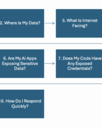 top 10 strategic questions for cloud security