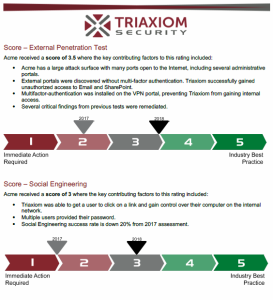 penetration test reports